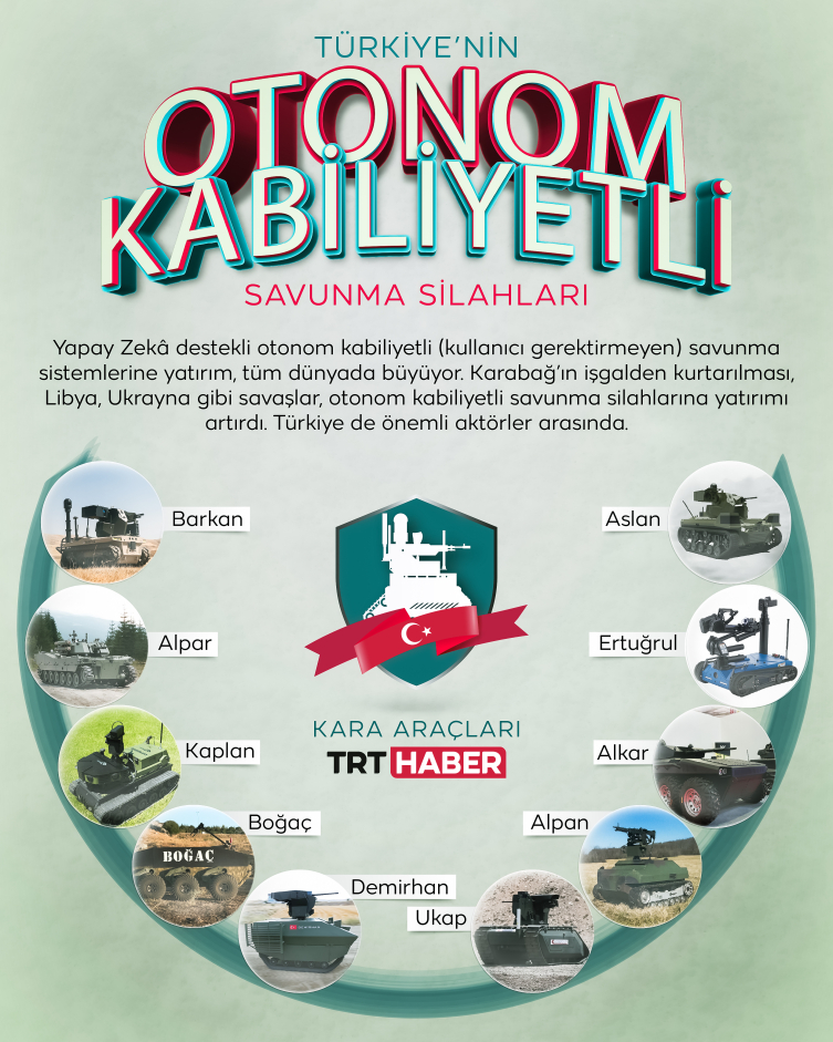 Savunmanın geleceği otonom silahlarda: Türkiye iddialı başladı